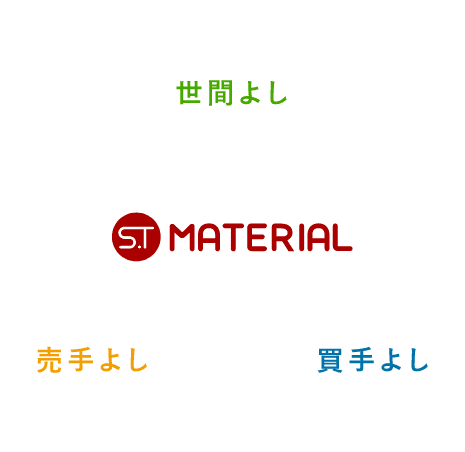 三方よし